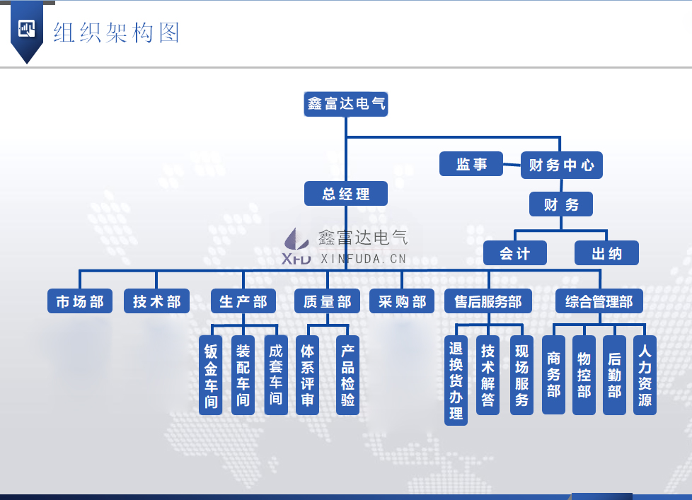 鑫富達電氣組織架構圖.png